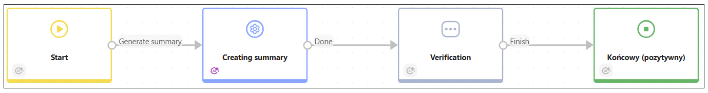 preparing for next meetings workflow