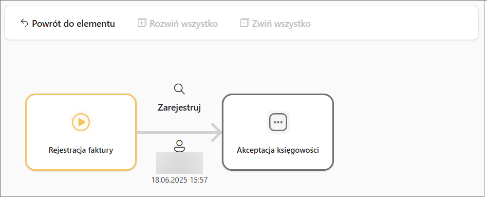 WorkflowNoprivileges