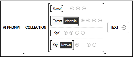 AI PROMPT wykorzystujący inne Reguły biznesowe do definiowania instrukcji